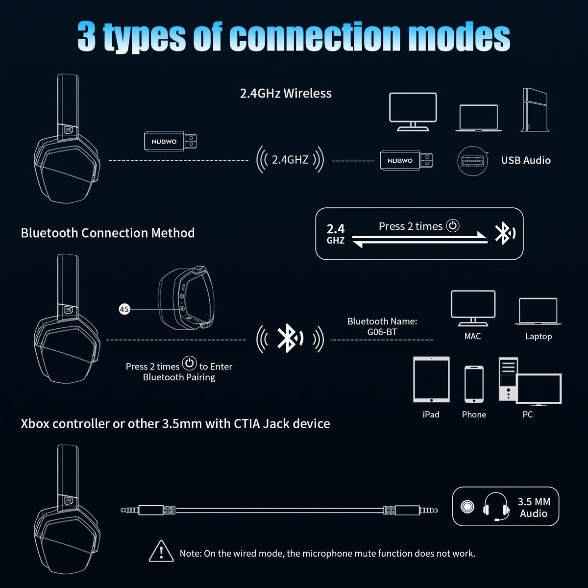 Wireless Gaming Headset with Microphone and Noise Reduction