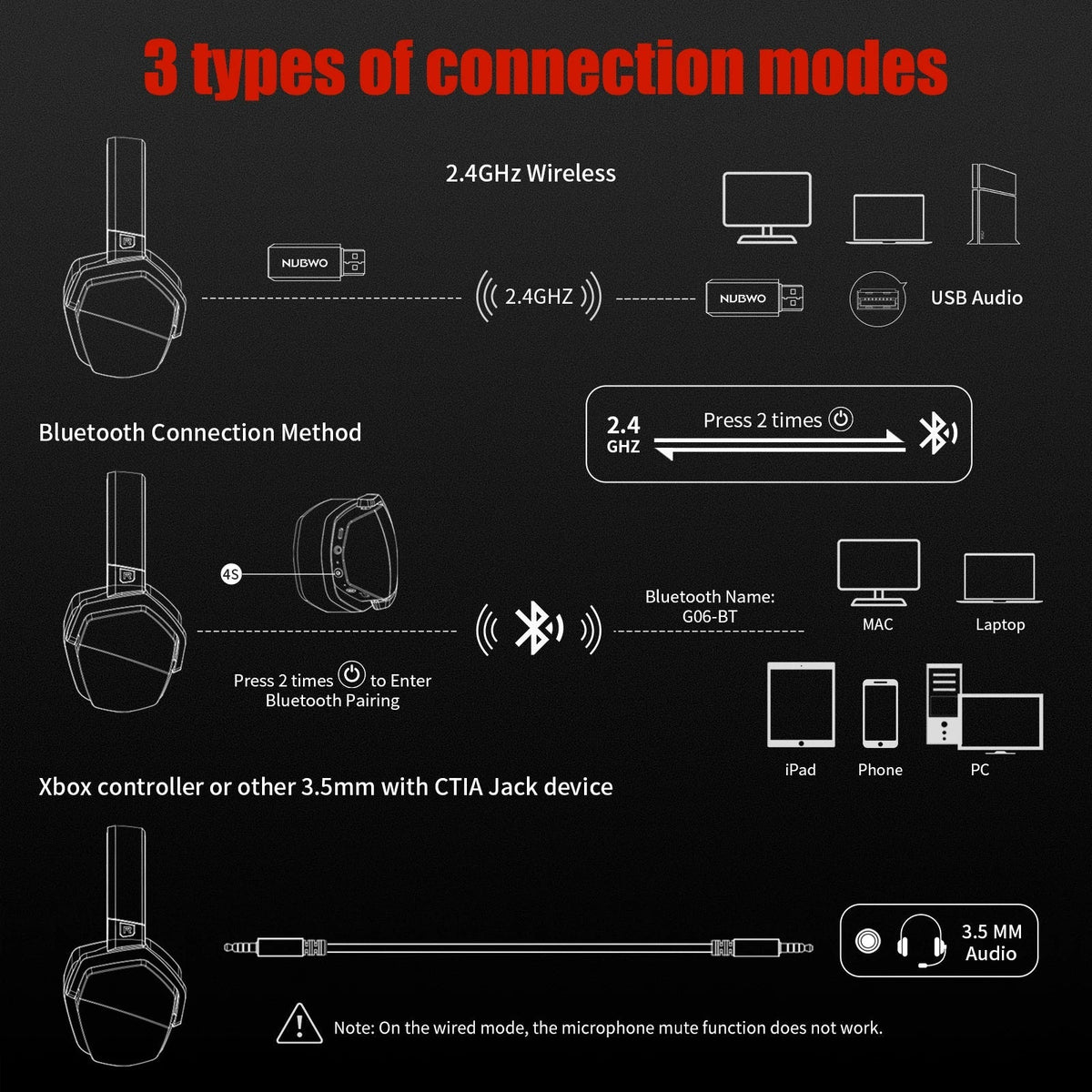 Wireless Gaming Headset with Microphone and Noise Reduction