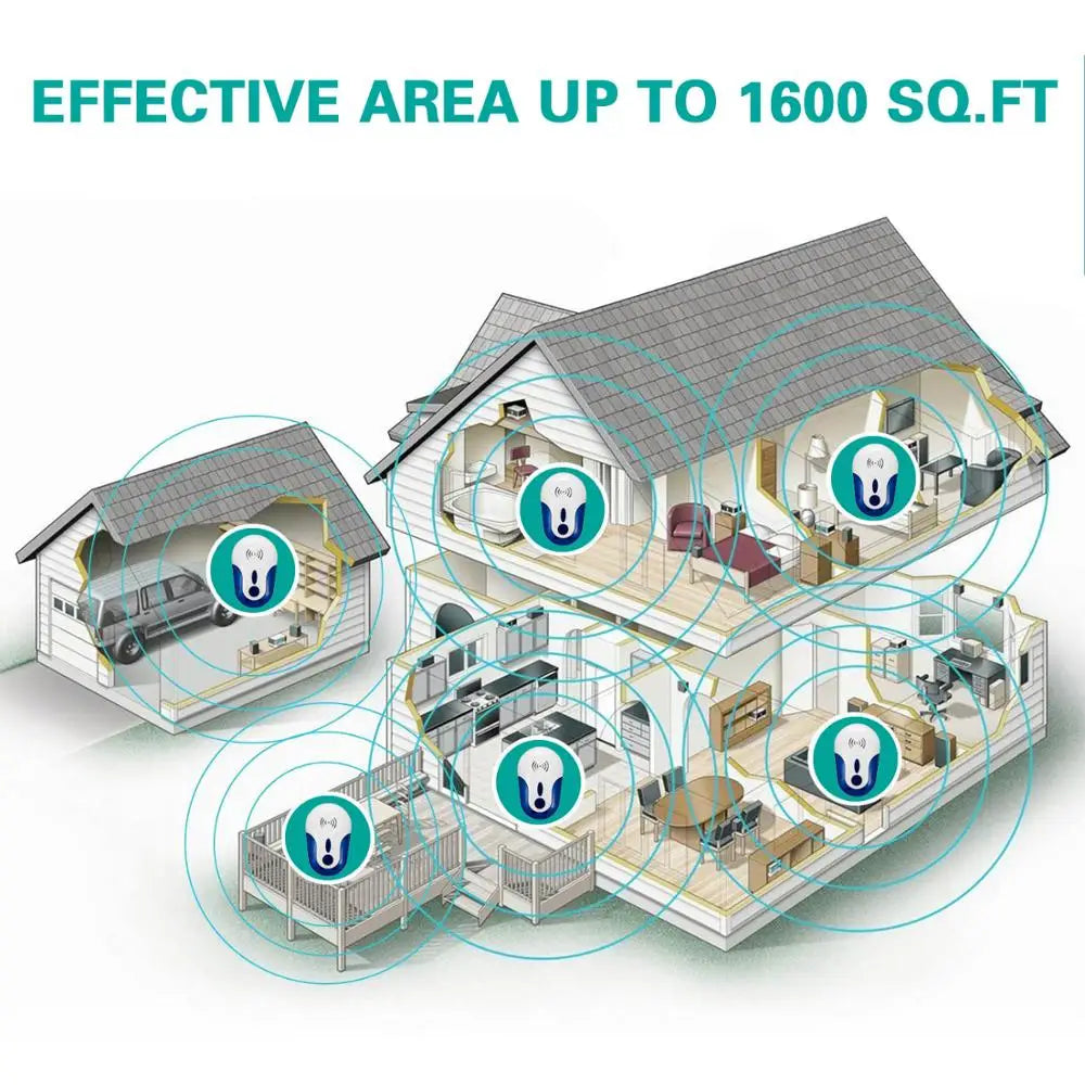 Ultrasonic Pest Repeller for Mosquito and Insect Control