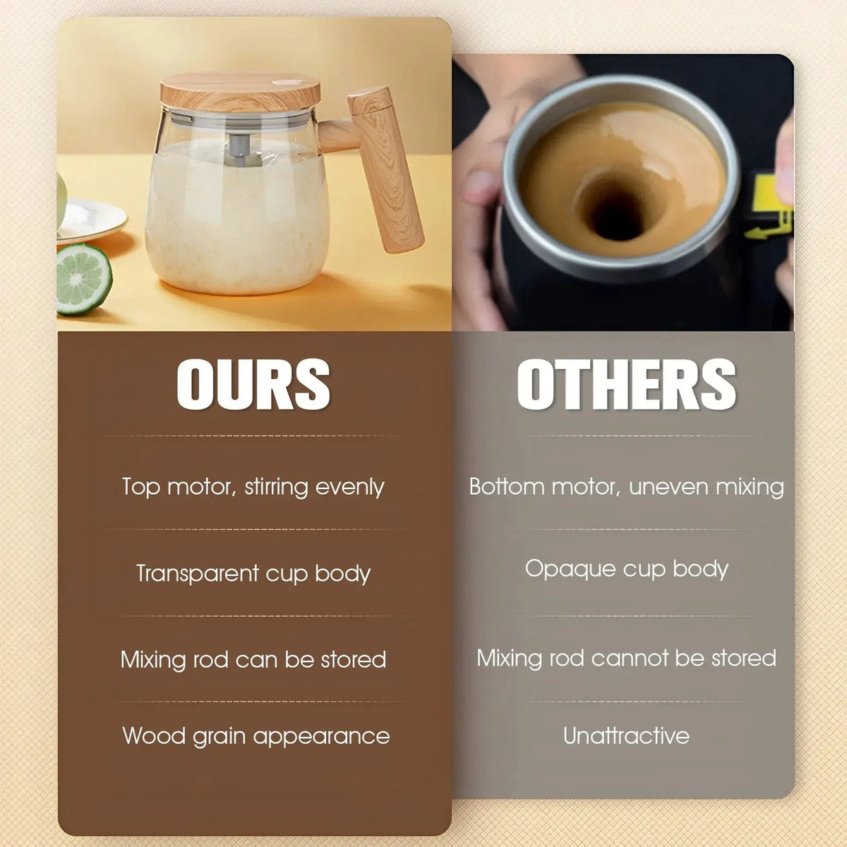 High Speed Self-Stirring Mug with Automatic Motor