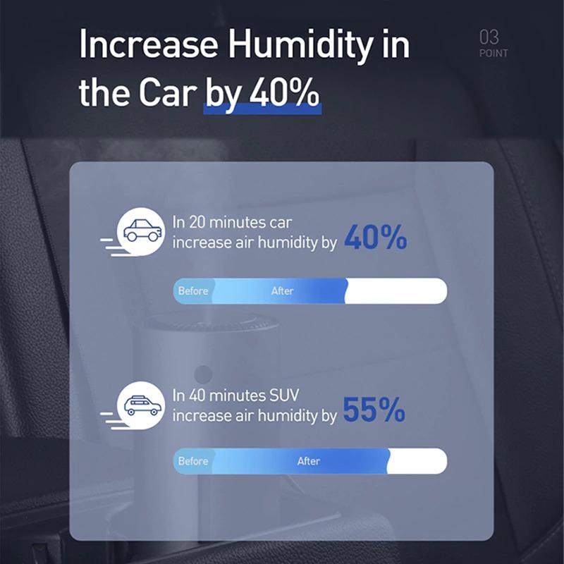 Leakproof Car Air Humidifier with USB Power Supply