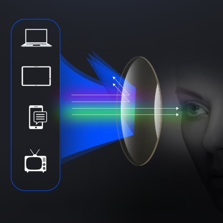 Two Tone Reading Glasses with Blue Light Filter