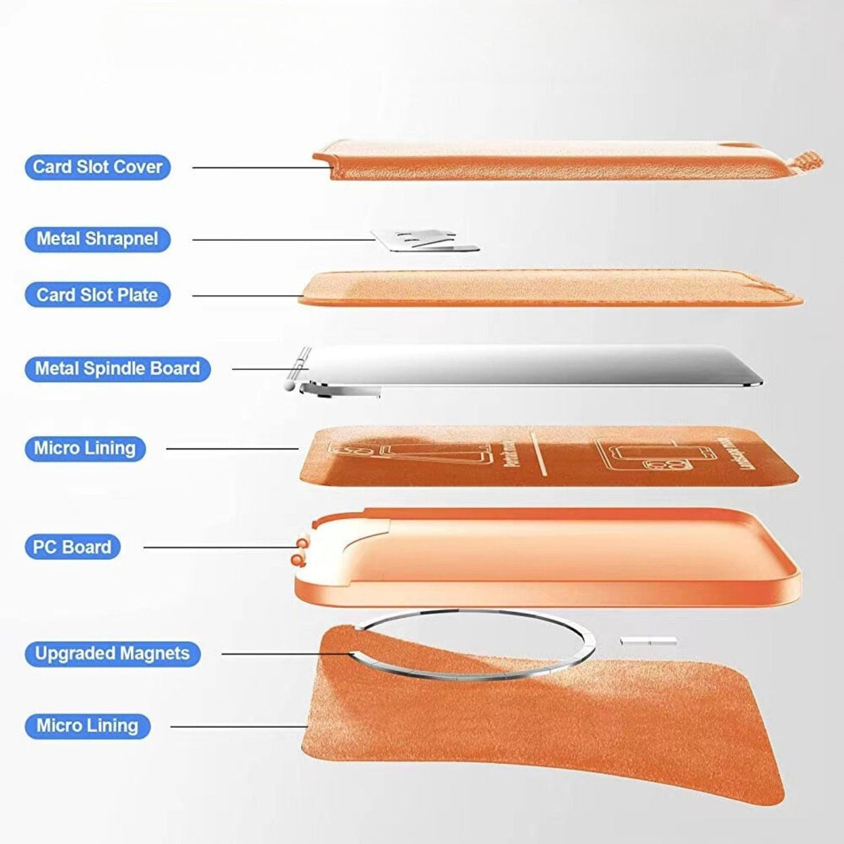 Magnetic Wallet and Phone Stand with Clip for Secure Carry